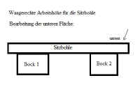 Skizze - Schaffung der Arbeitshhe - Bearbeitung 1 - Gartengarnitur von Siegfried Kmmel